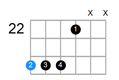 E7sus4b9 Chord